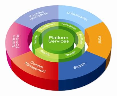 hosted sharepoint