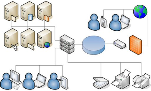 Microsoft Small Business Server