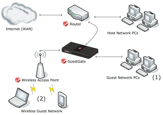Broadband Provider Wireless