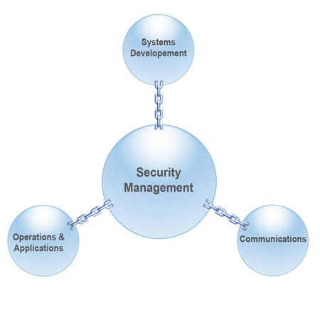 business continuity solution